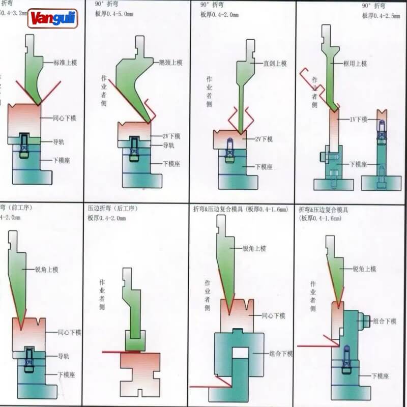 Bending Machine Tollings Manufacturer