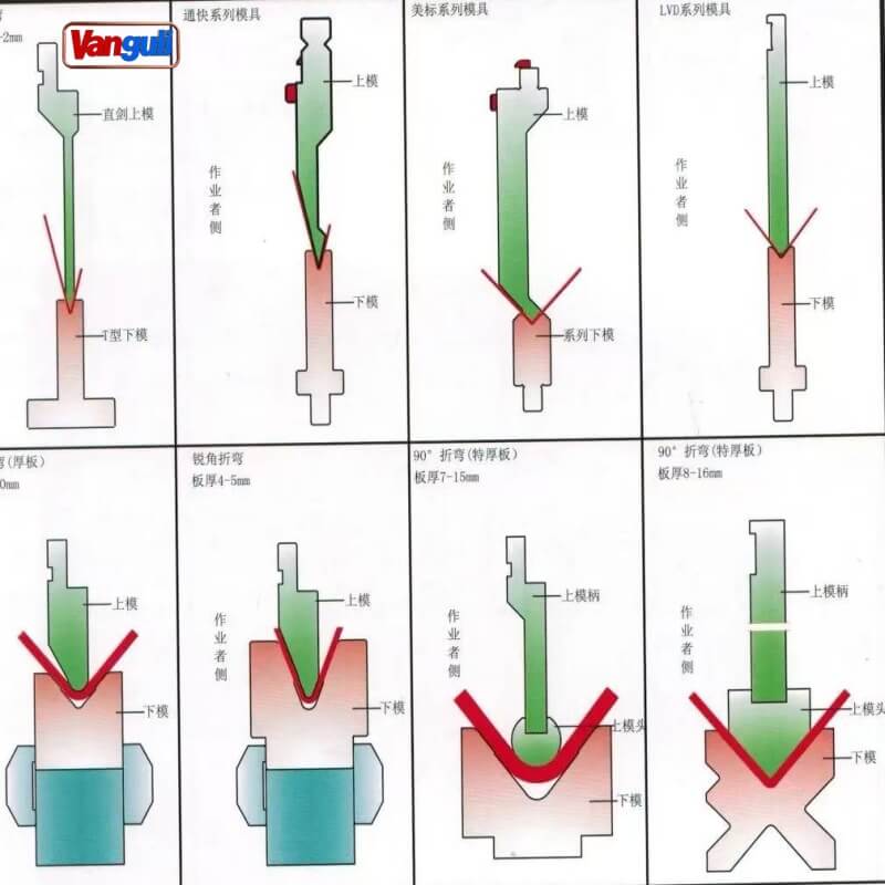 Nanjing Vanguli Blades Factory