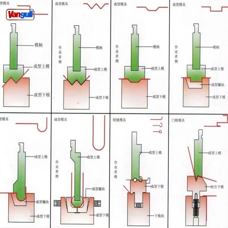 Nanjing Vanguli Blades Factory